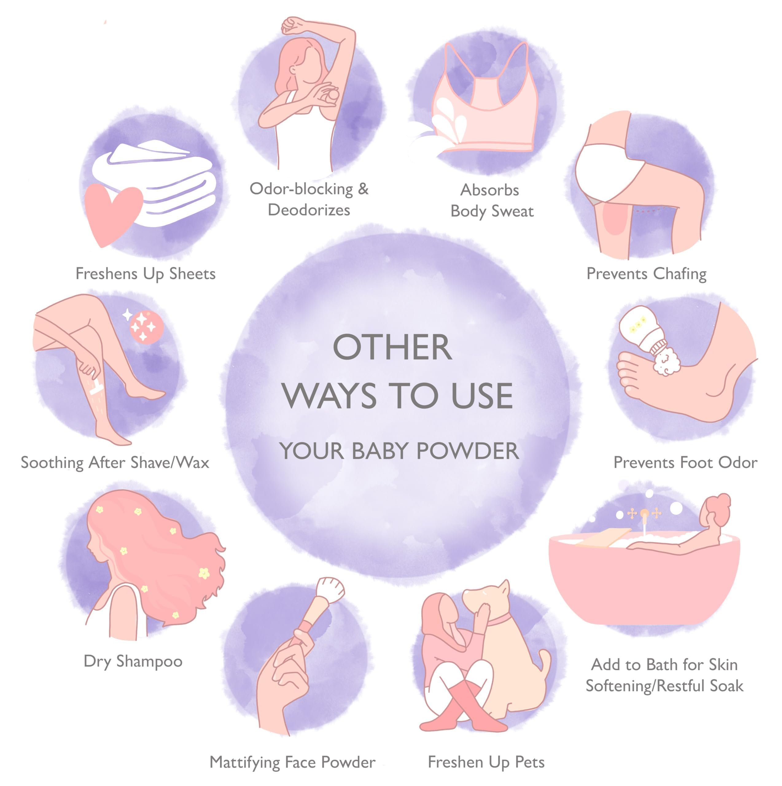 SoCal Suds &amp; Company Natural Baby Powder Talc-Free - with Arrowroot Powder, Kaolin, Aspen Bark Extract for Soft Soothing Protected Skin - Gentle Absorption - Lavender, 4oz, 2-Pack