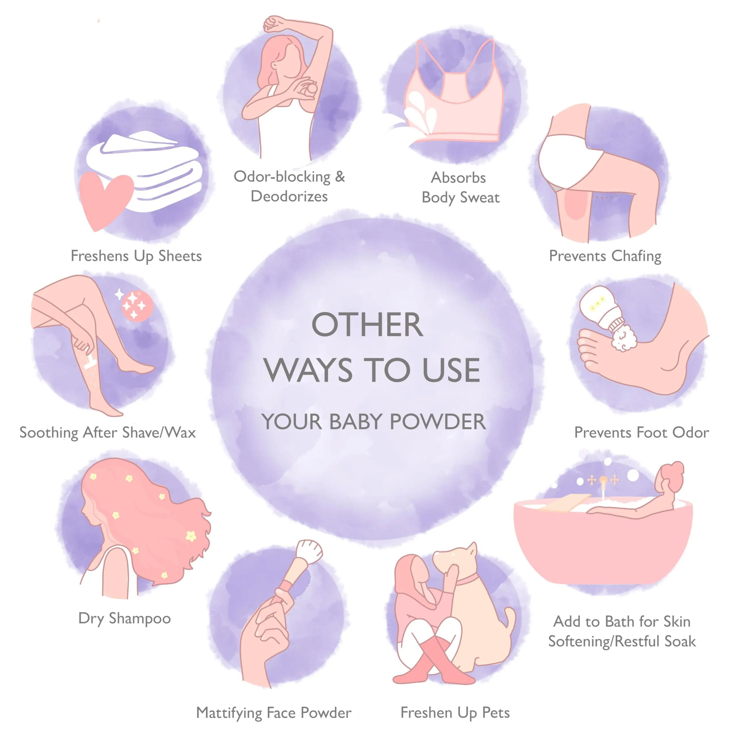 Natural Baby Powder Talc-Free Newborn Essentials - with Arrowroot Powder, Kaolin, Aspen Bark Extract for Soft Soothing Protected Skin - Gentle Absorption - Lavender, 4oz
